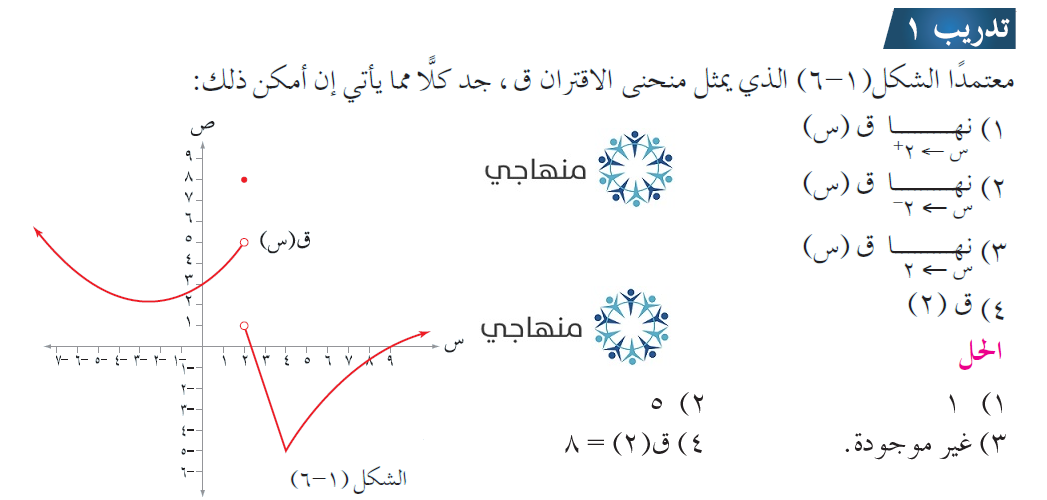 حل أسئلة مفهوم النهاية التوجيهي العلمي